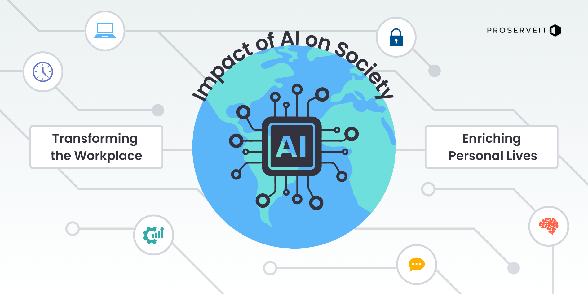 what is the impact of AI on Society? 