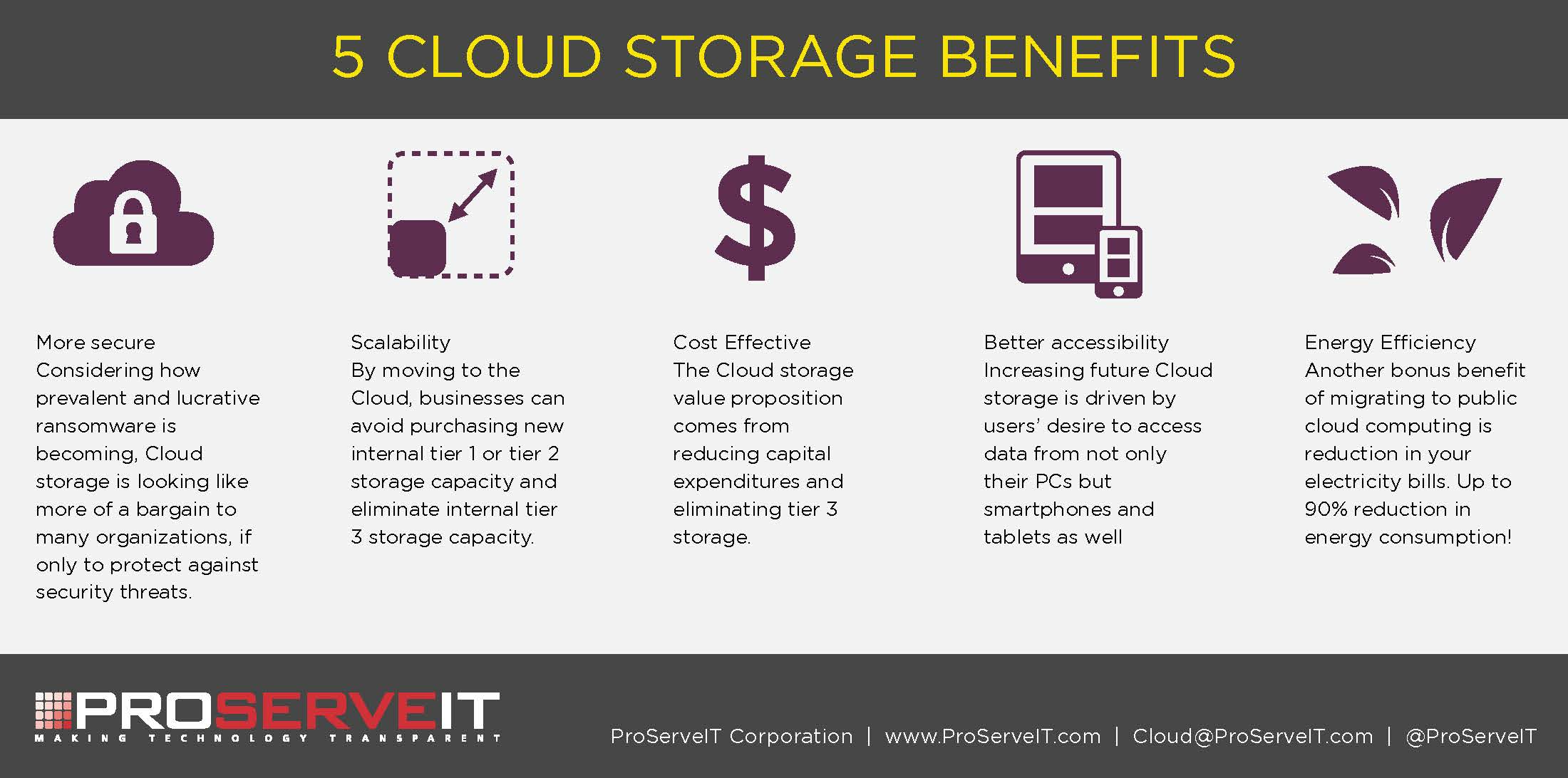 5 cloud storage benefits