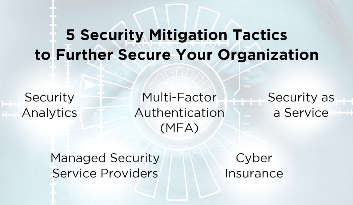 IT security - 5 security mitigation tactics