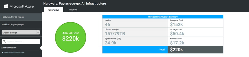 Azure Migration Assessment