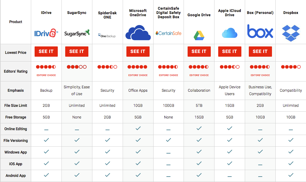 How to Maximize Your Cloud Storage Benefits