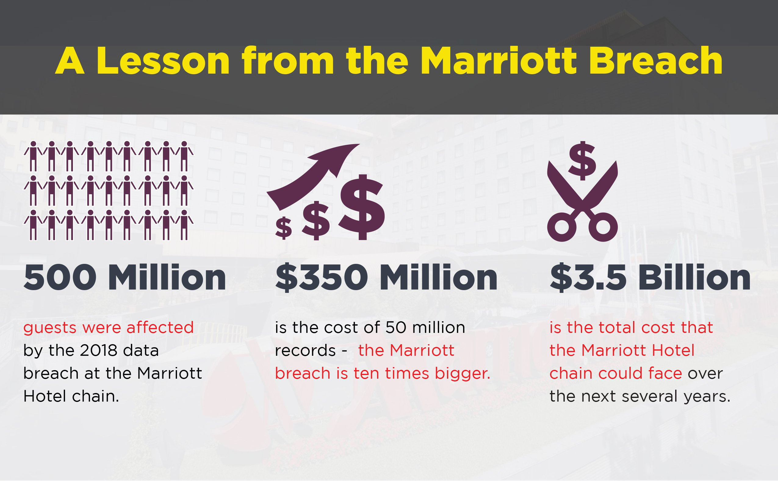 Cyber Insurance Marriott Breach