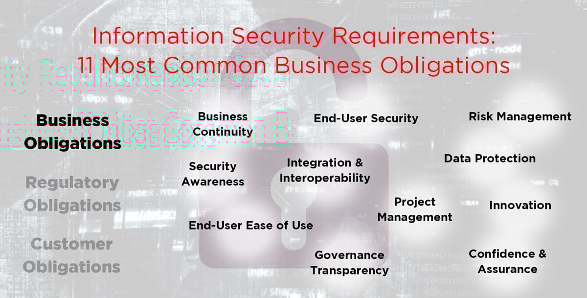3 Types of Information Security Requirements Business, Regulatory