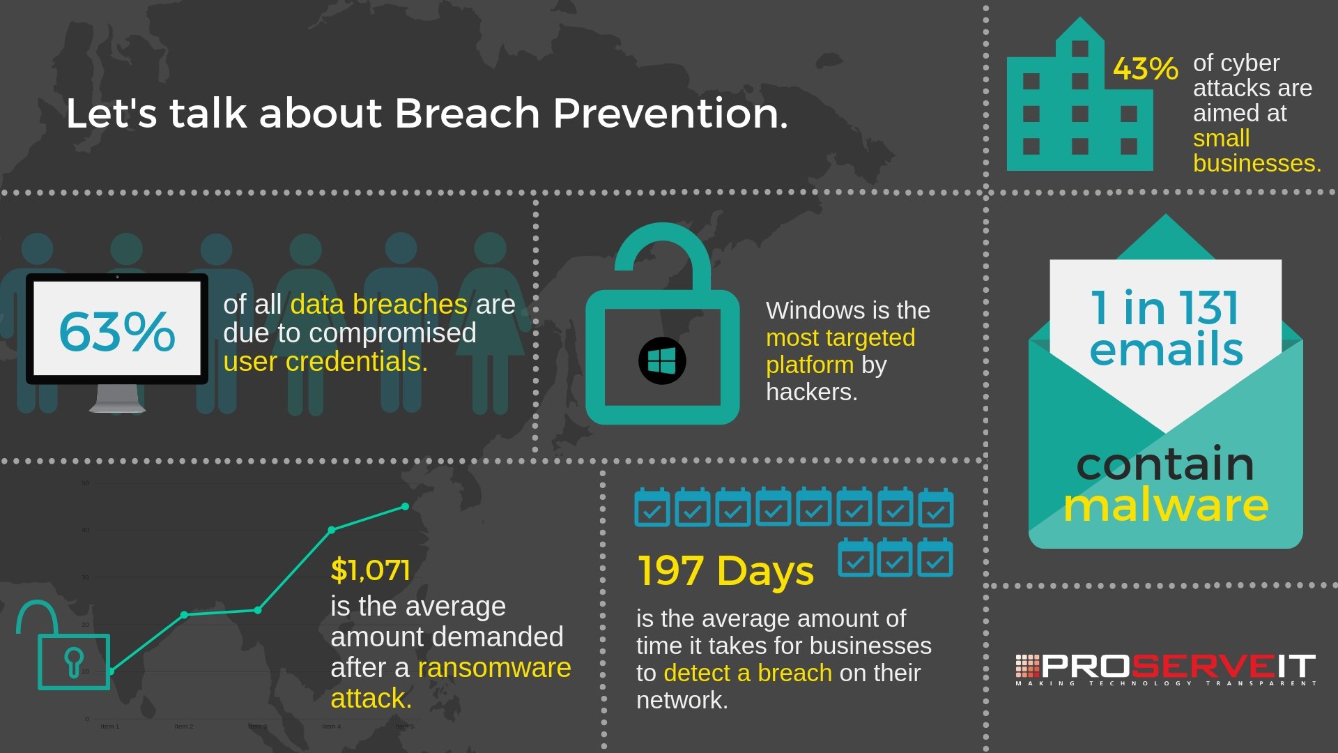 Breach Prevention