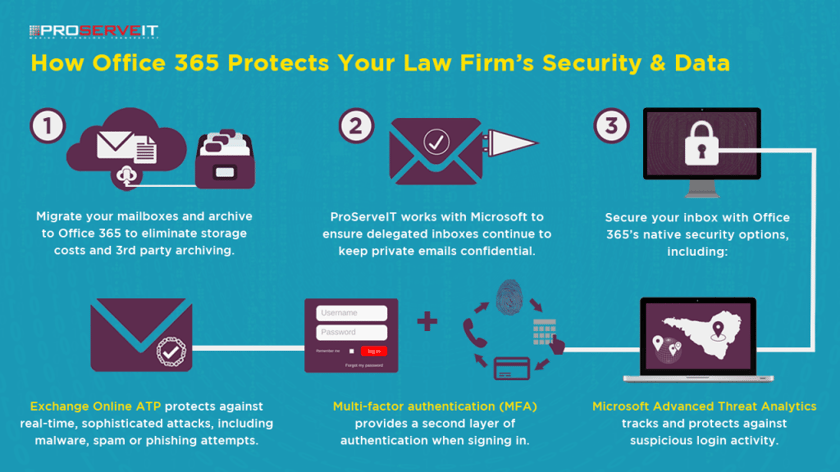 Office 365 for law firms infographic