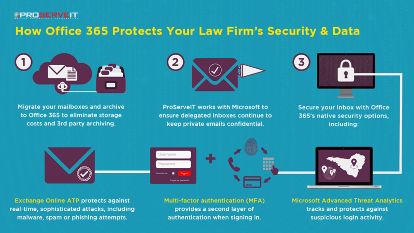 Office 365 for law firms infographic