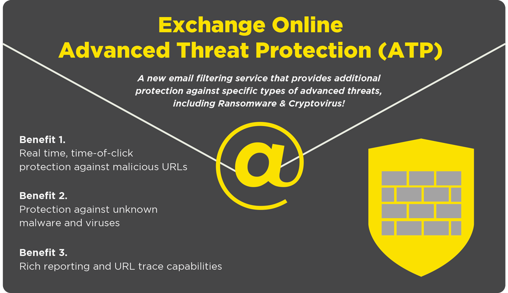 Microsoft Exchange Online Advanced Threat Protection