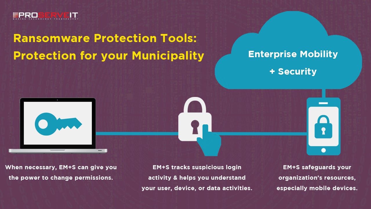 Ransomware Protection Tools