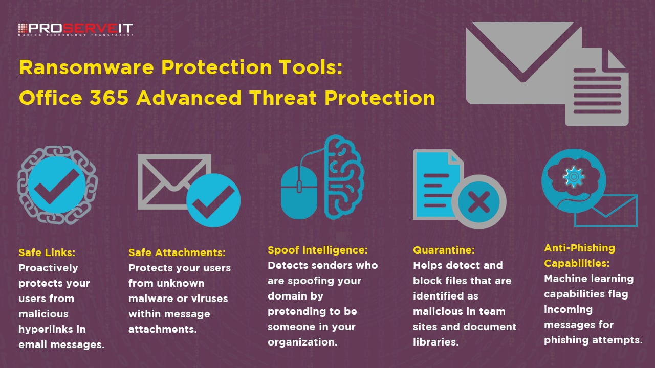Ransomware Protection Tools Advanced Threat Inforgraphic