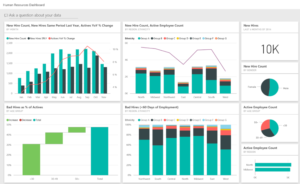 BI reporting tools