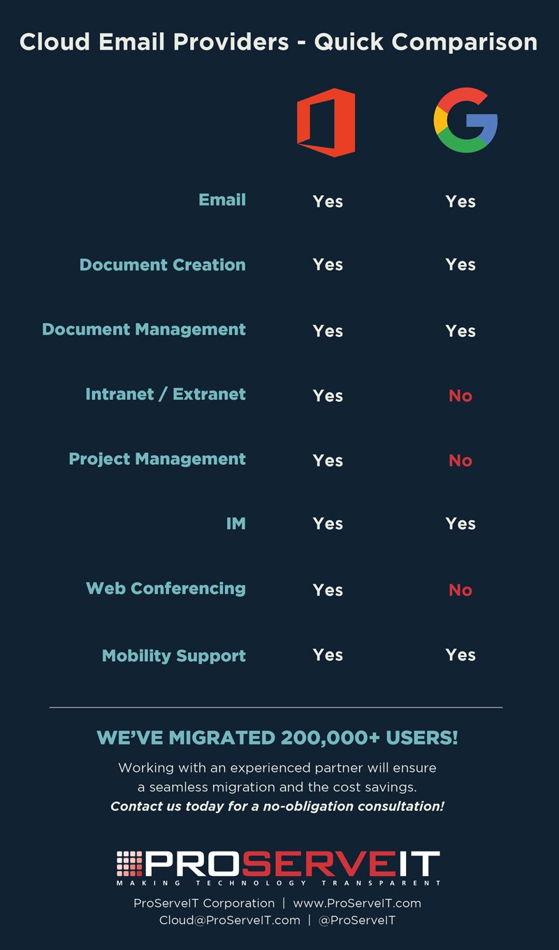 office 365 vs google apps comparison