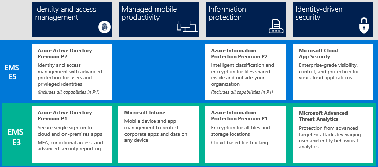 An Advanced Threat Analytics Overview: Features & Benefits