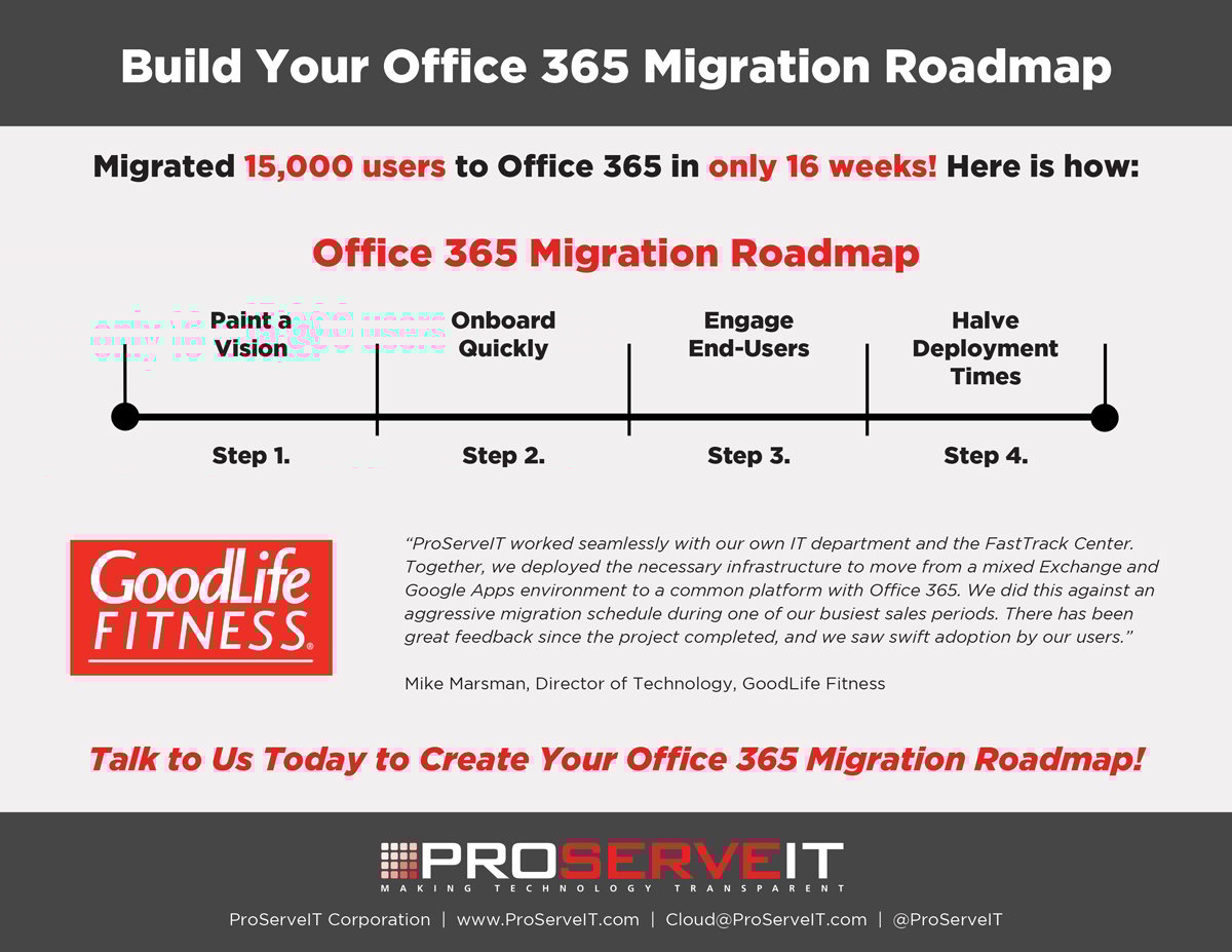 Microsoft Office 365 Licensing Migration