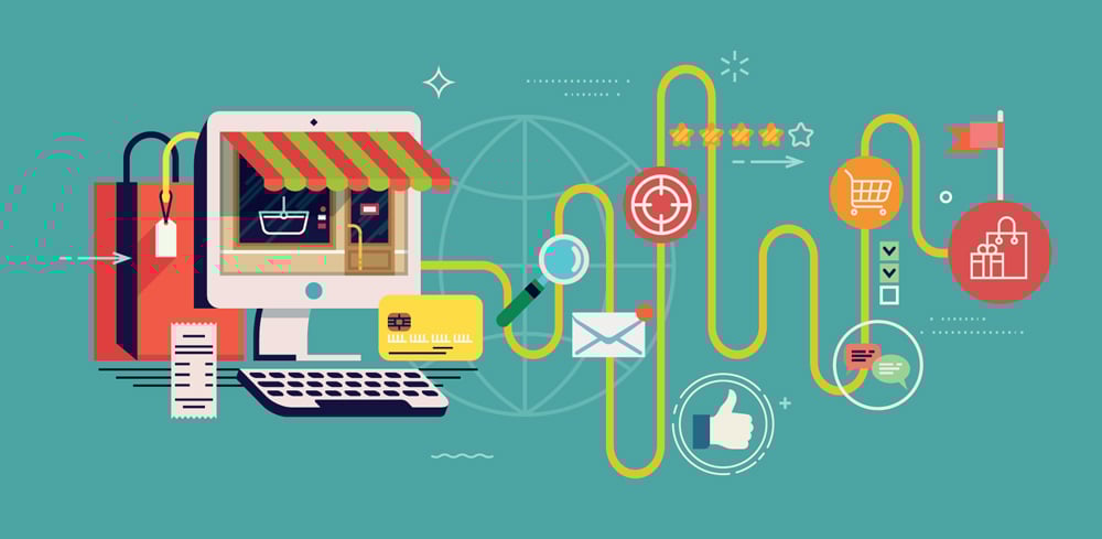 Buying Decision Process