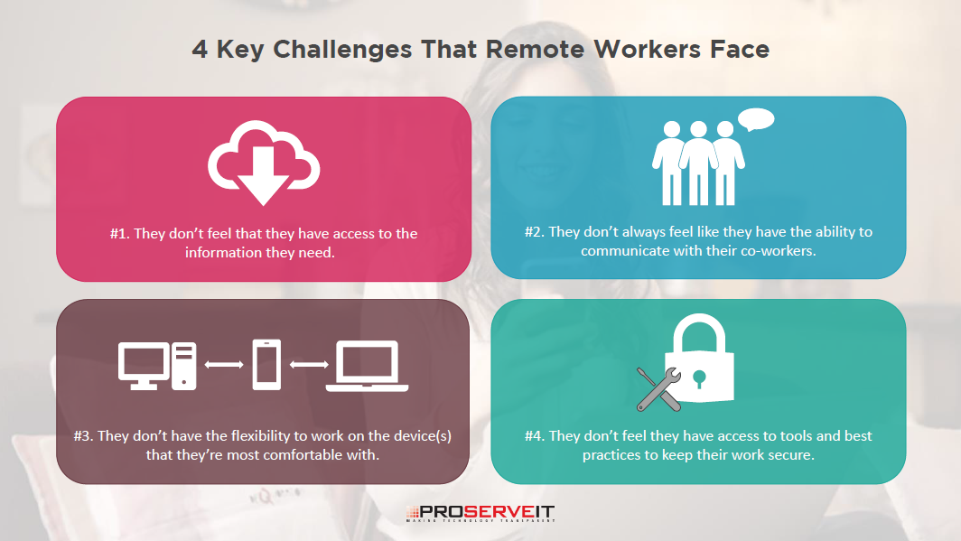 Supporting Remote Workers Six Types of Remote Workers & How You Can