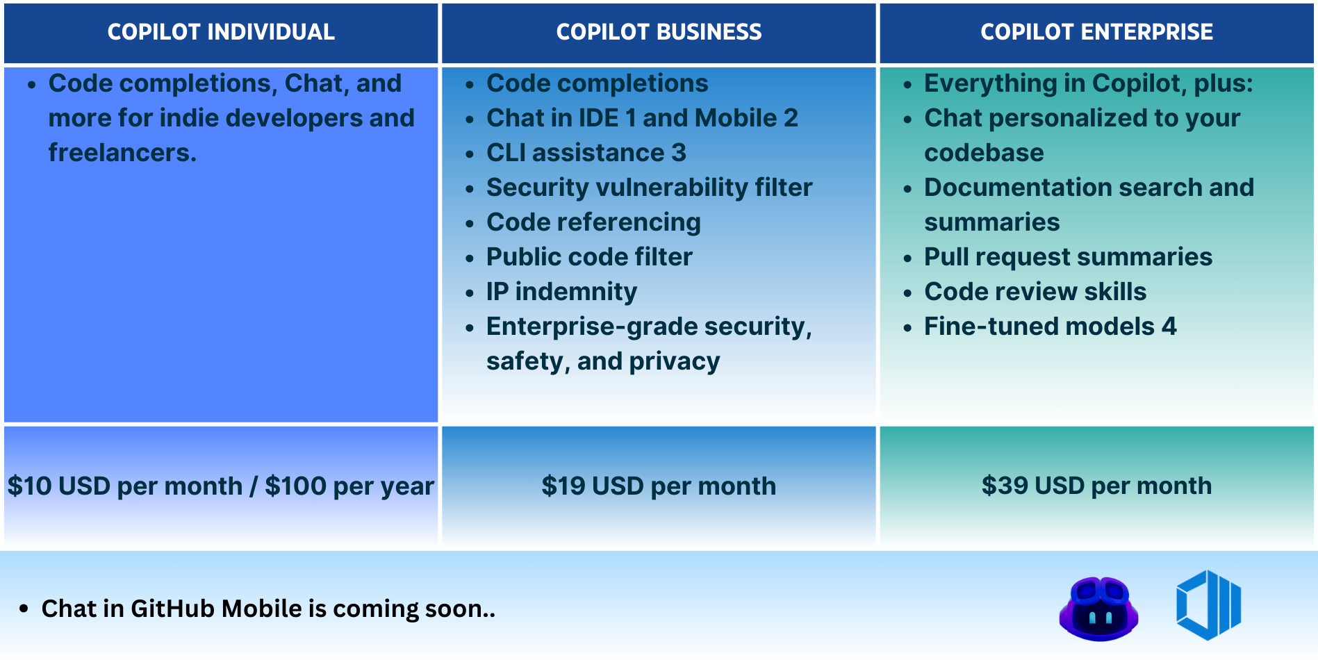 Exploring Microsoft Copilot Features and Applications