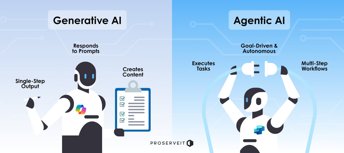 Infographic comparing Generative AI and Agentic AI with bullet points and robot icons on a circuit-pattern background.