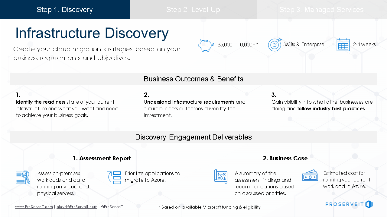 Infrastructure Discovery 1-Pager