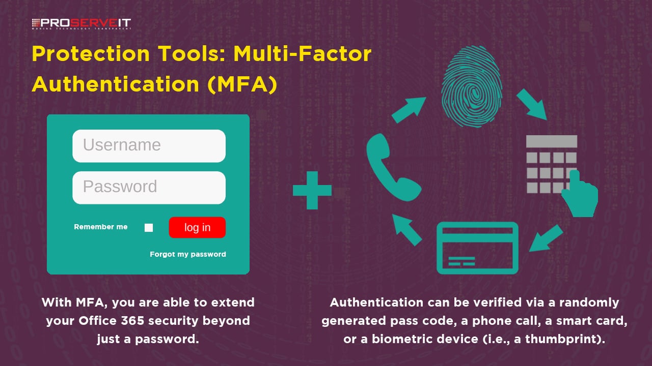 protection tools: multi-factor authentication