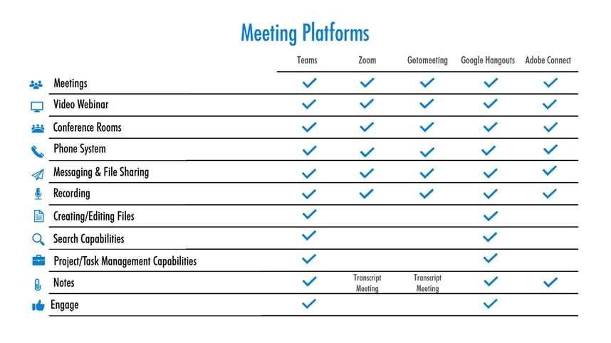 Meeting Platforms Chart