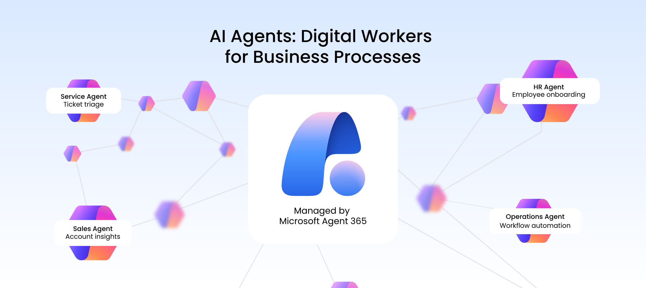 Diagram showing AI agents as digital workers for business processes, including service, sales, HR, and operations agents managed by Microsoft Agent 365.
