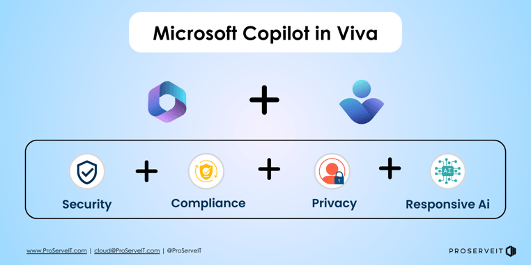 Microsoft_Copilot_in_Viva