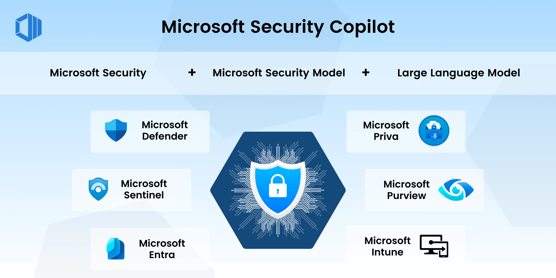 A Complete Guide to The Different Microsoft Copilots and Their Uses