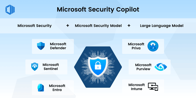 microsoft-security-copilot- infographic