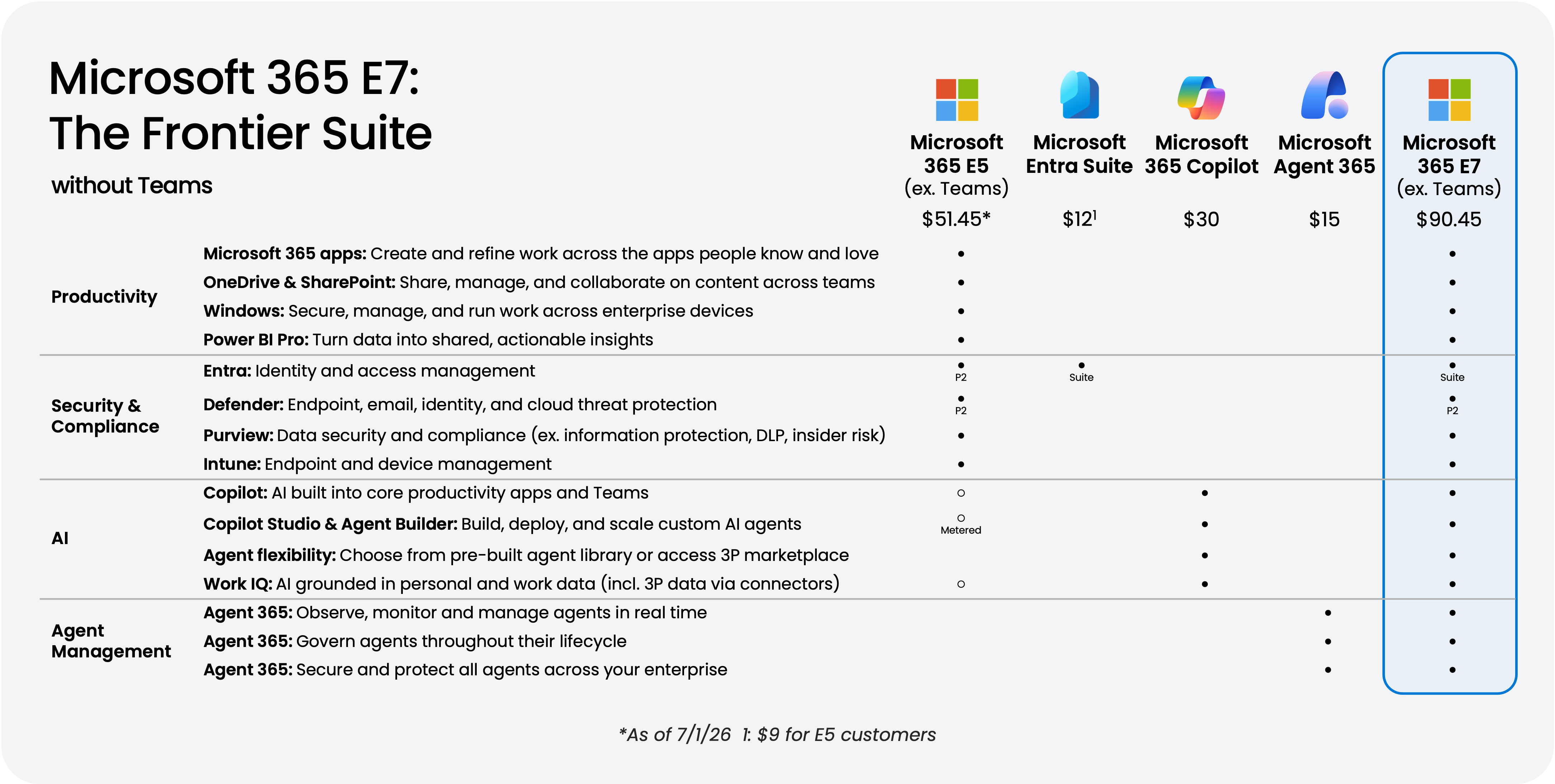 Microsoft E7 Pricing Without Teams