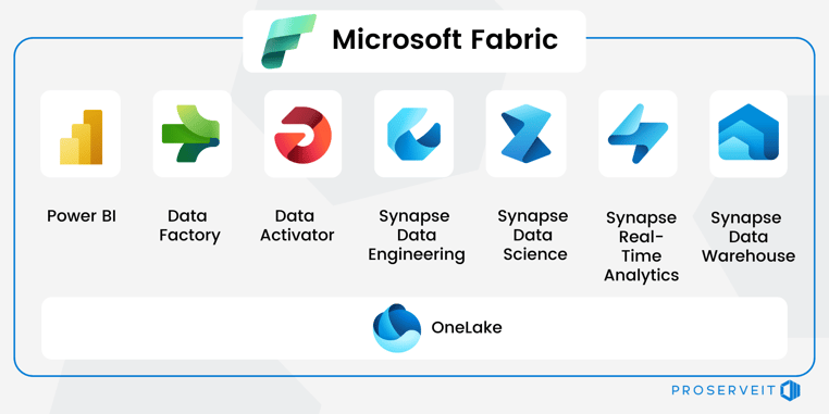 Microsoft-fabric-components