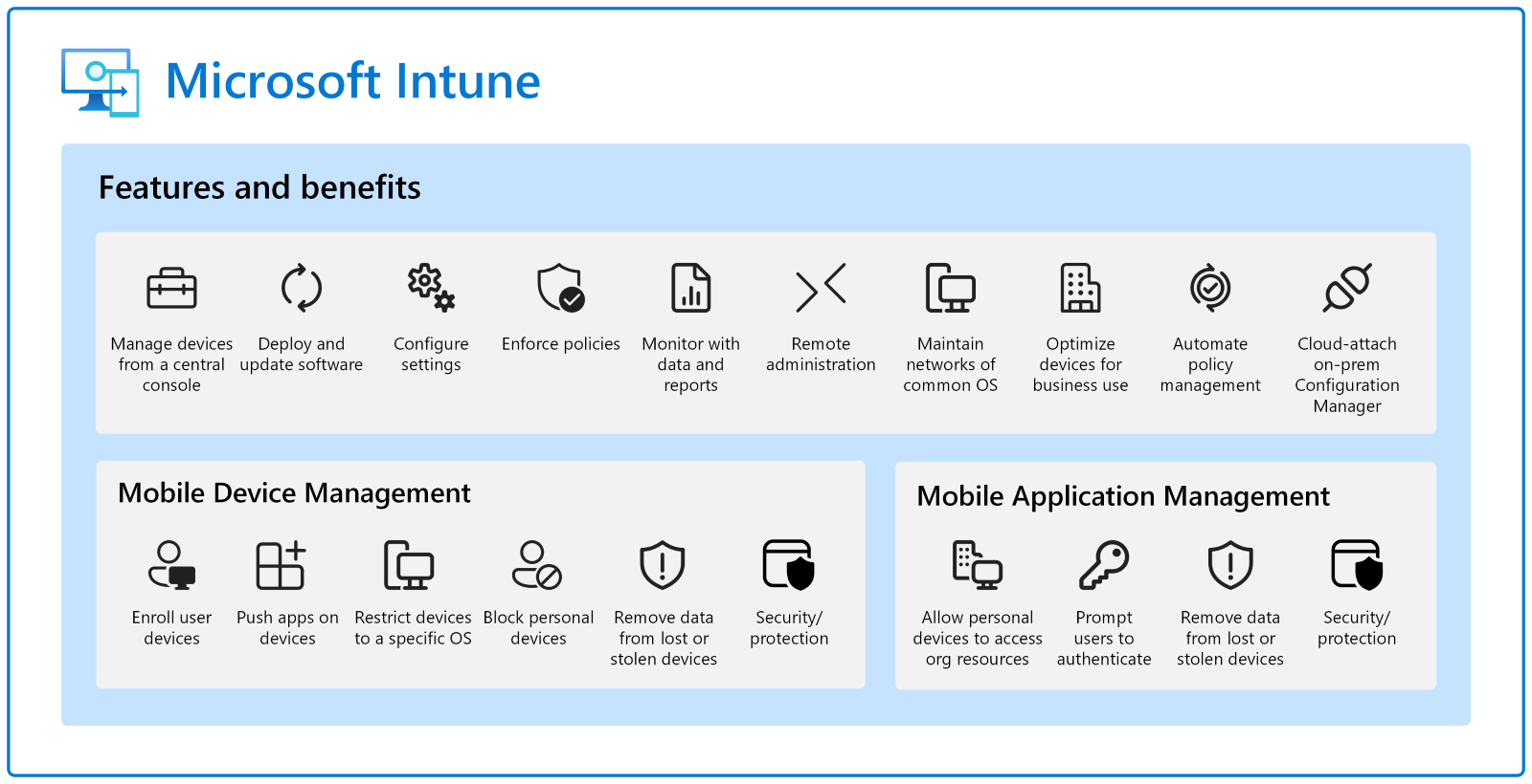 Microsoft Intune - Features and Benefits