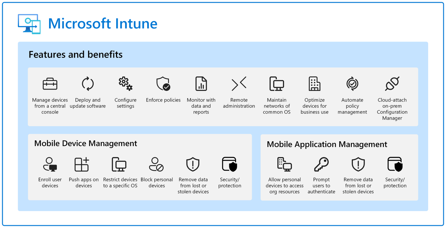 Intuine Microsoft Intune | Simplify Endpoint Managemen, Secure Devices & Data