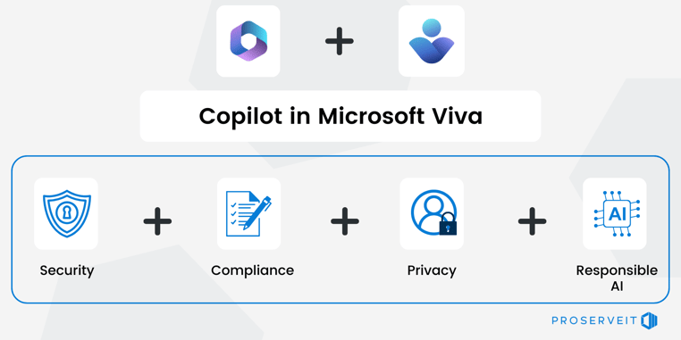 Microsoft Viva Copilot infographic - What is copilot in Microsoft viva