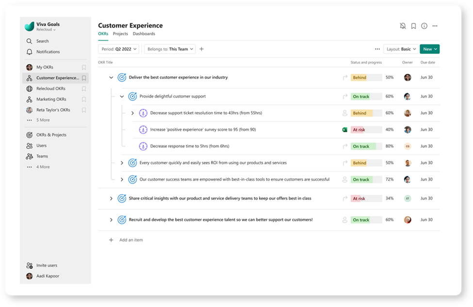 Learn How To Align Teams and Company Goals with Microsoft Viva Goals