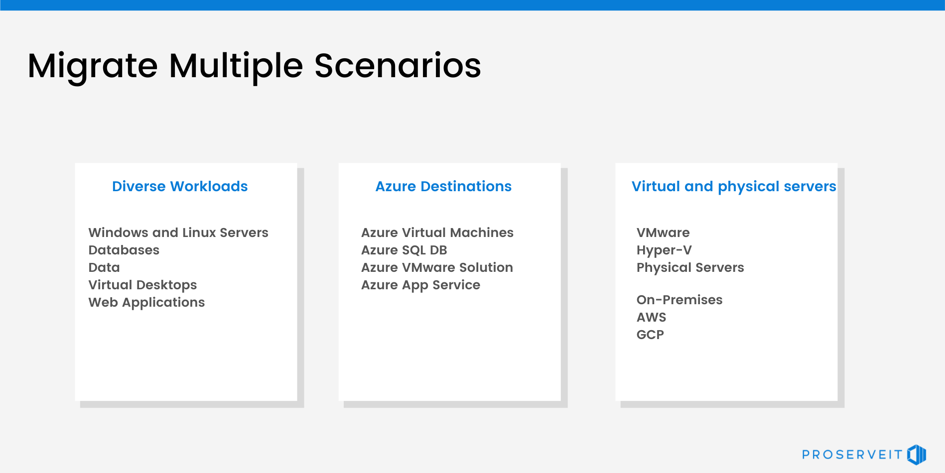 Azure Migrate Multiple Scenarios