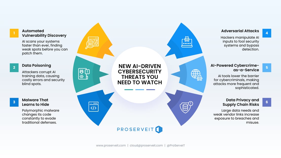6 New AI-Driven Cybersecurity Threats
