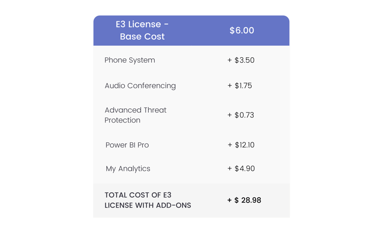 Nonprofits E3 License