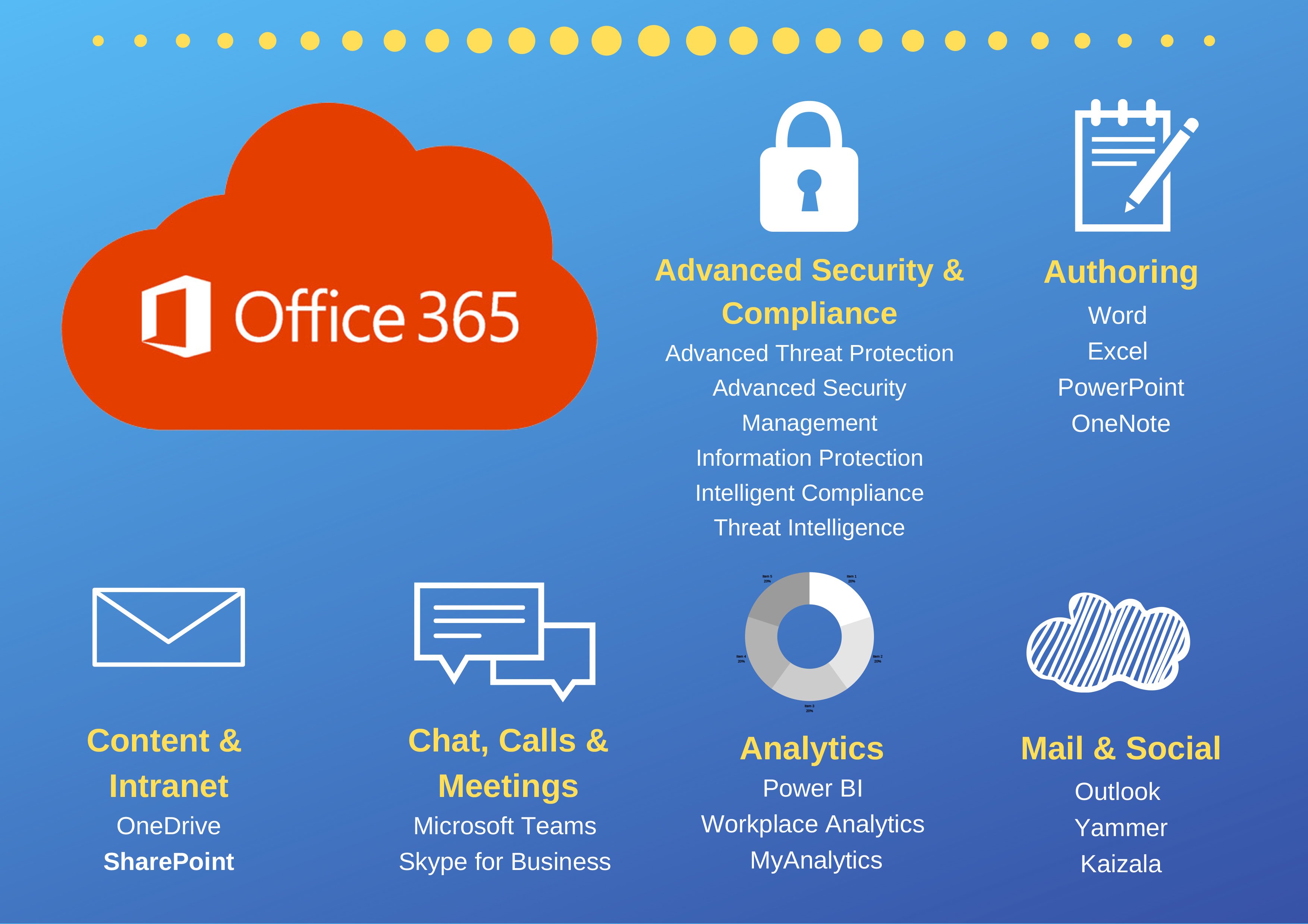 Why Choose Office 365 For Government Employees