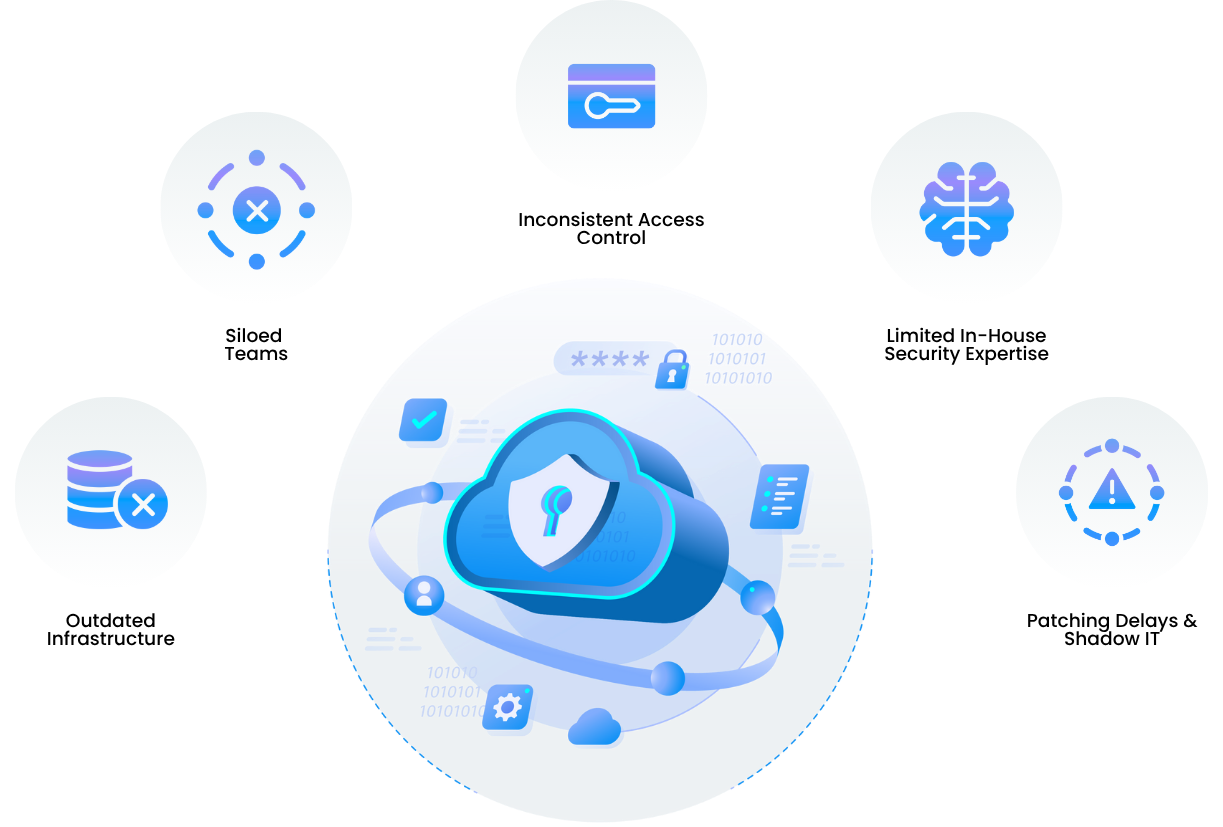 Enterprise IT Security Architecture: The Key to Safe, Scalable Growth