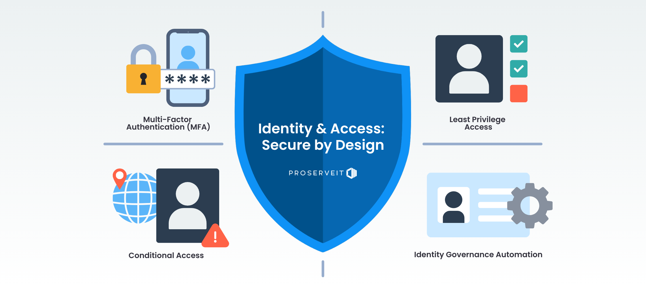 Identity & Access Management