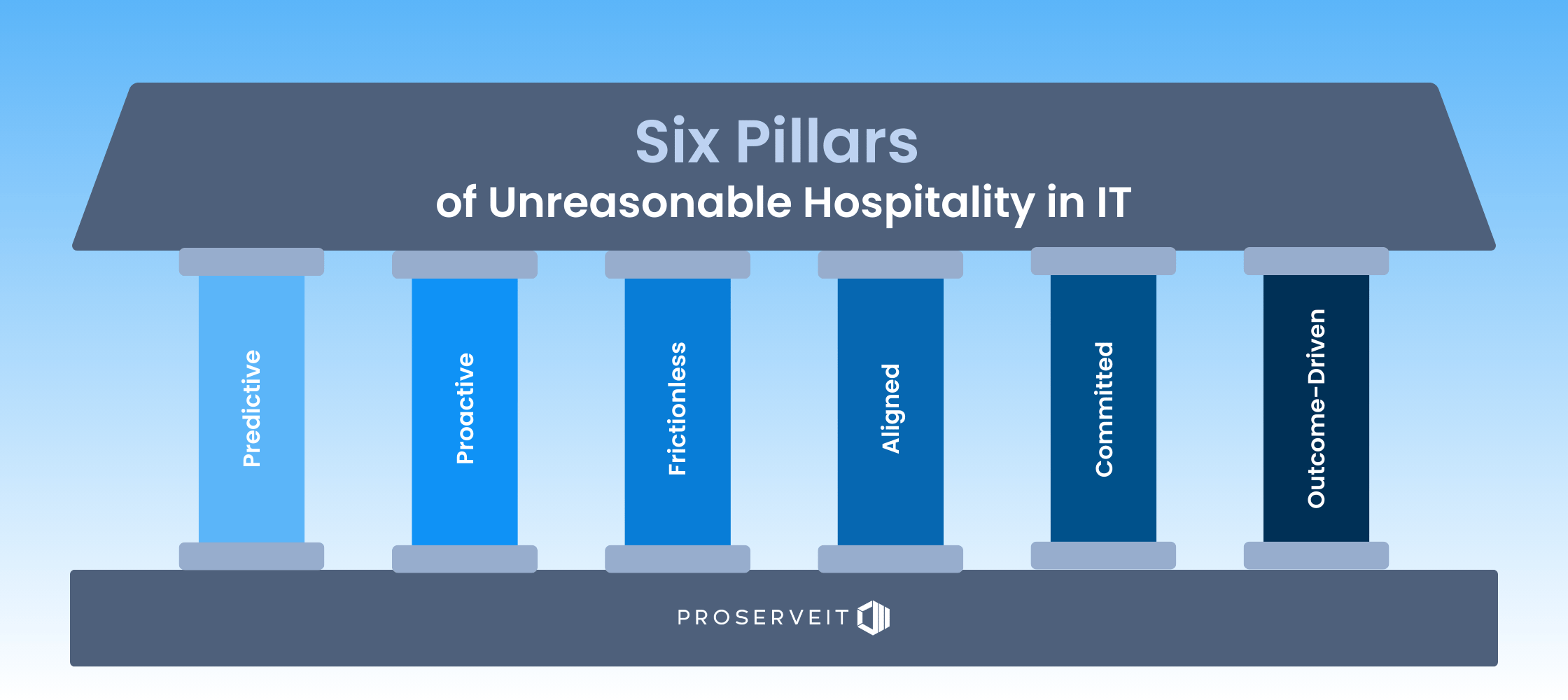 unreasonable-hospitality-it-services-infographic.png