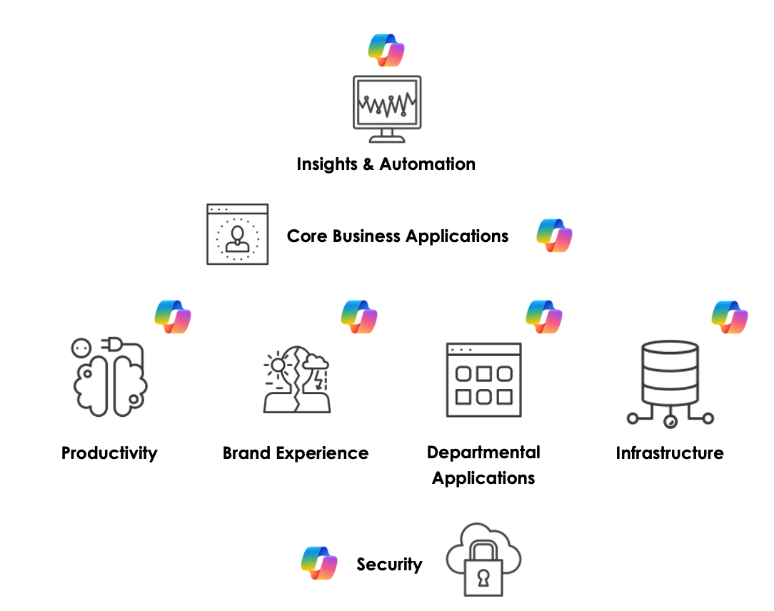 Microsoft 365 Copilot: Revolutionizing AI in Business Collaboration