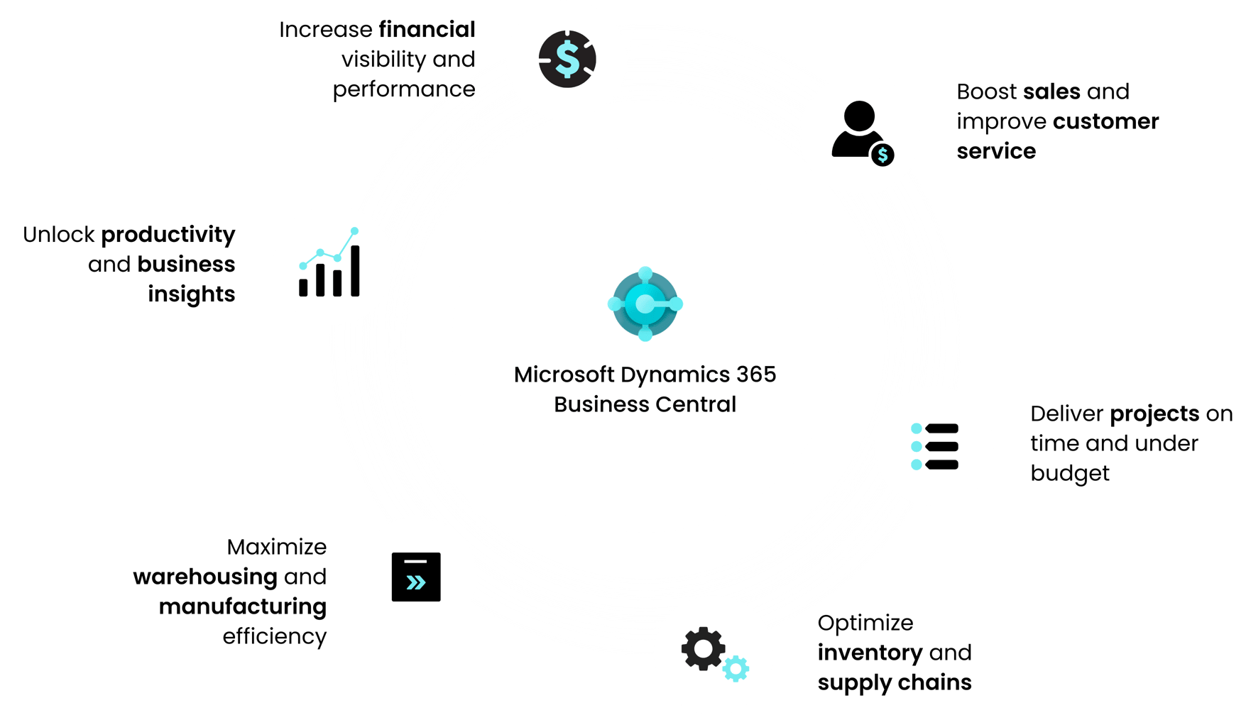 Seamless Microsoft Dynamics GP to Business Central Migration Services