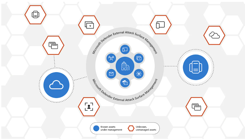 microsoft defender external attack surface management chart