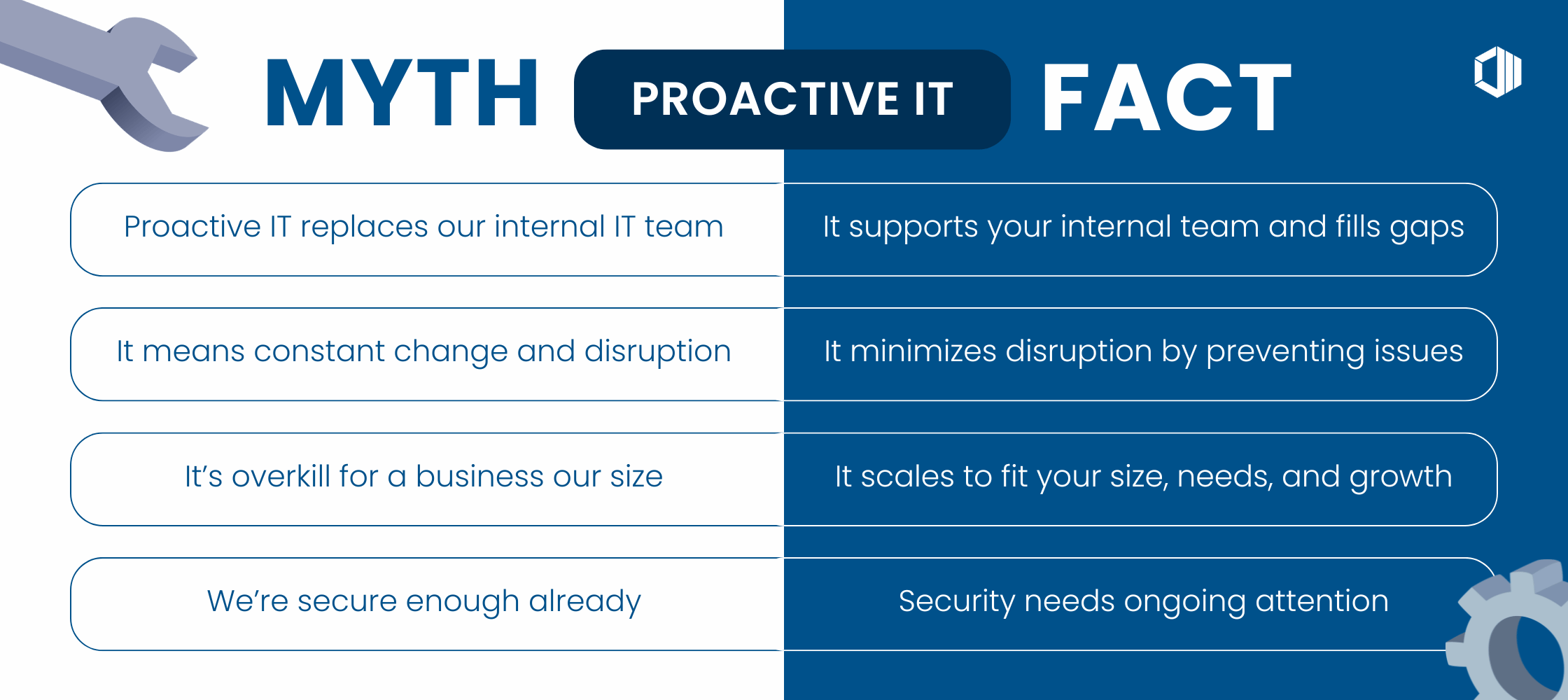 Proactive IT myth versus fact graphic showing that proactive IT supports internal IT teams, reduces disruption, scales with business growth, and requires ongoing security attention.