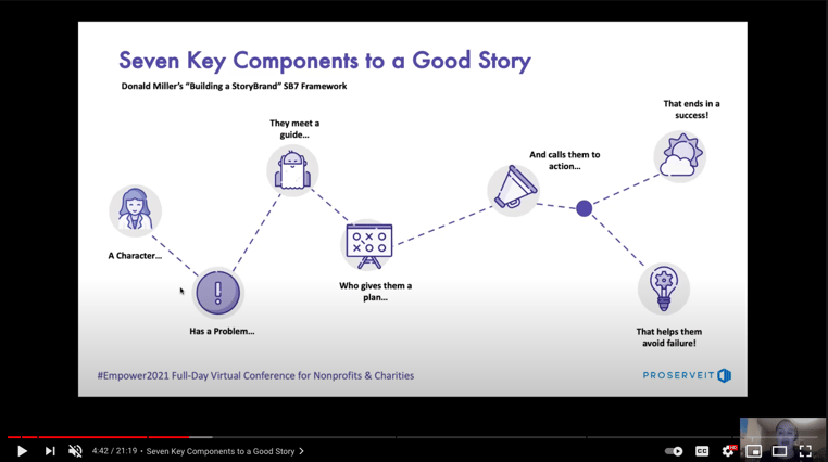 Seven Key Components to a Good Story