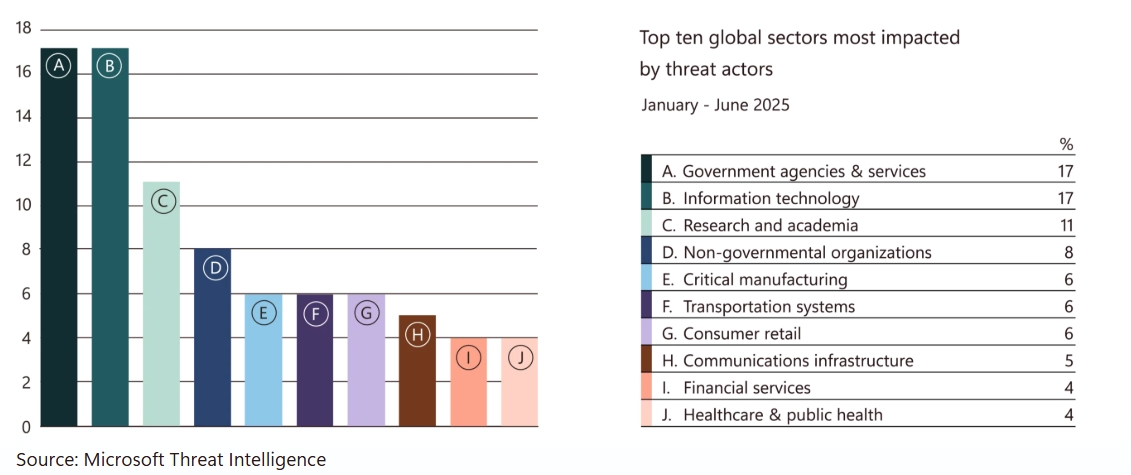 Screenshot_21-12-2025_151856_www.microsoft.com