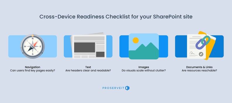 Graphic of Cross-device readiness checklist graphic for SharePoint team sites, showing four key areas: Navigation (checking if main pages are easy to find), Text (verifying header readability), Images (ensuring visuals scale without clutter), and Documents & Links (confirming resources are reachable).