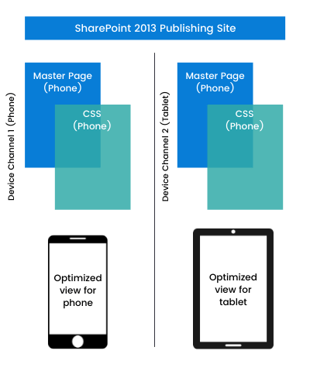 SharePoint Usability