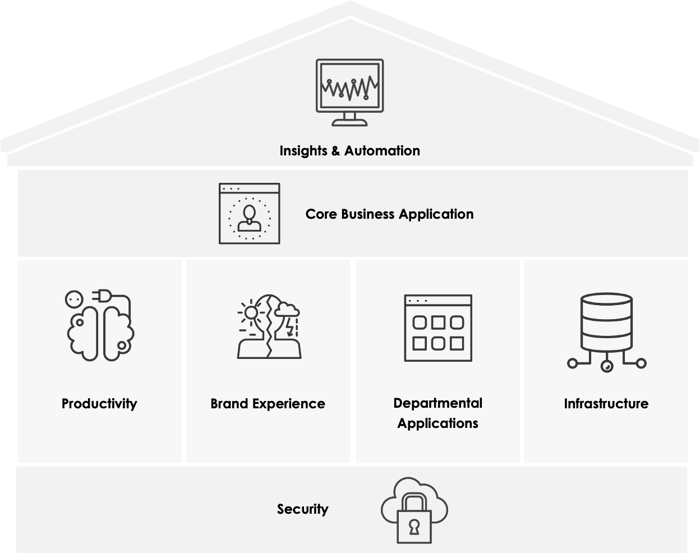 Tech Framework infographic